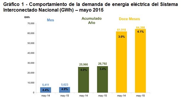 grafico2