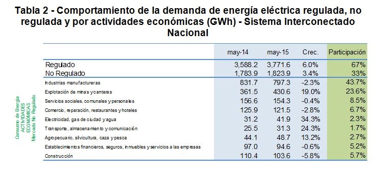 grafico2