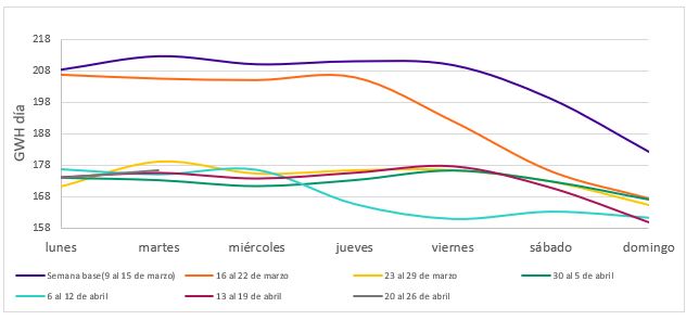 Demanda de energía en el país.jpeg