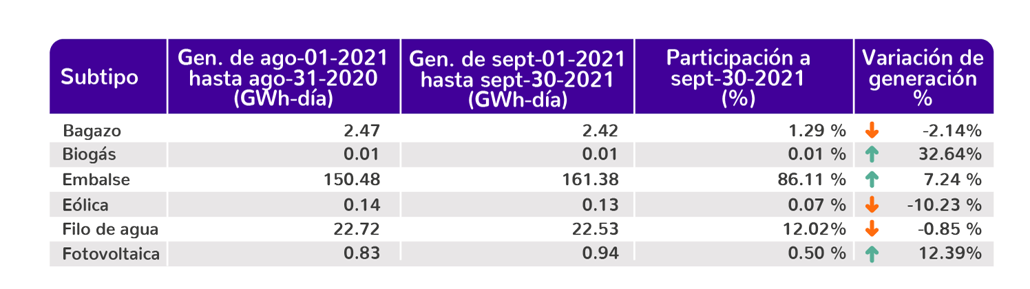 Datos