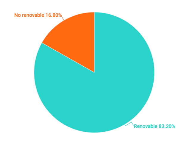 En julio, generación promedio diaria de energía fue de 184.4 GWh-día 1