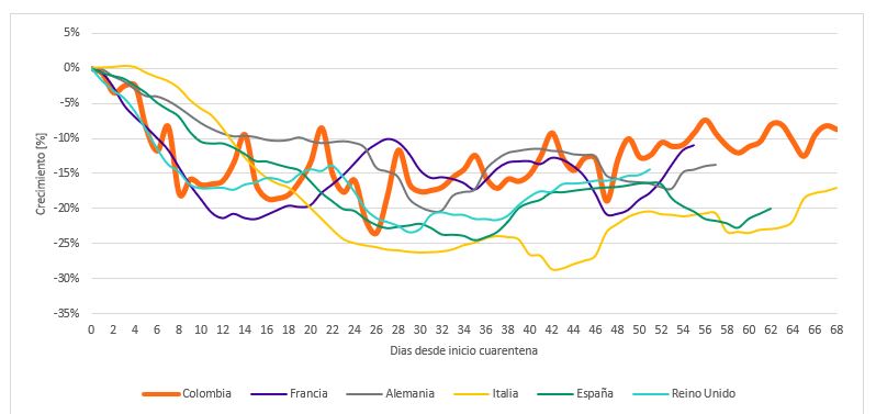 Crecimiento de la demanda