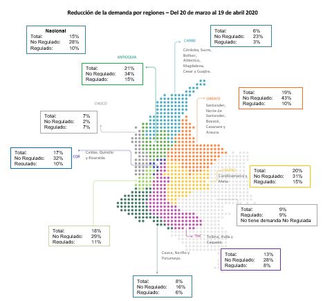 Reducción de la demanda por regiones – Del 20 de marzo al 19 de abril 20201