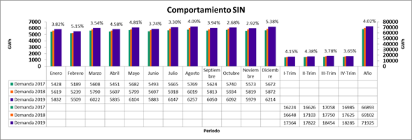 sin-com