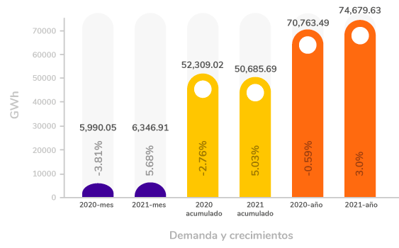 Gráfica