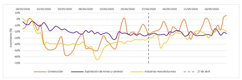 Crecimiento demanda del pais