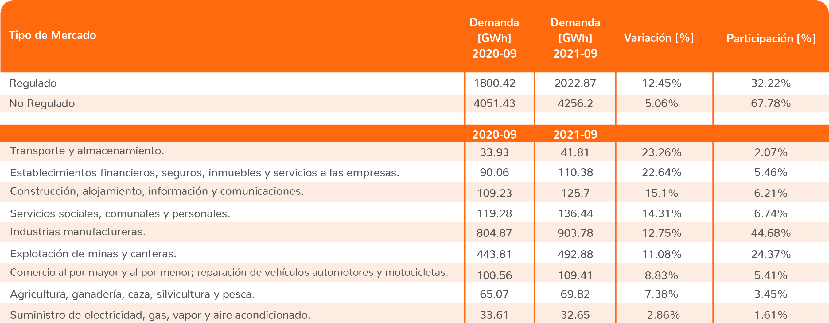 Datos