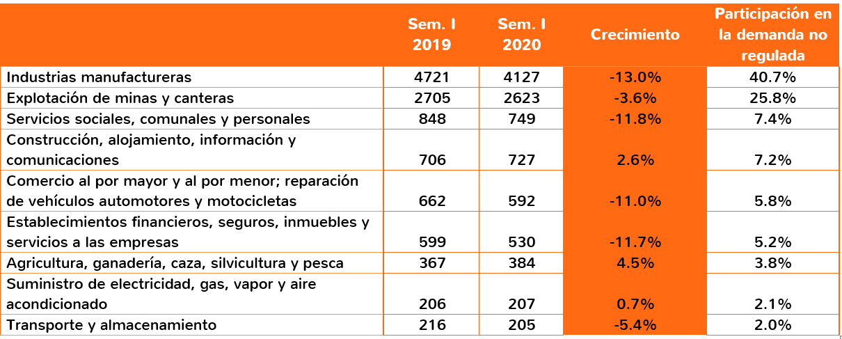 Evolución de la demanda en las principales actividades.png 