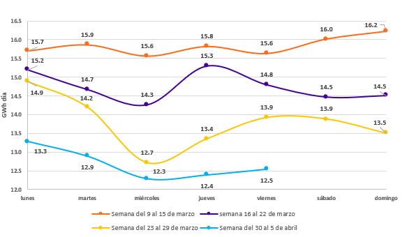 Comportamiento de la demanda – Explotación de minas y canteras