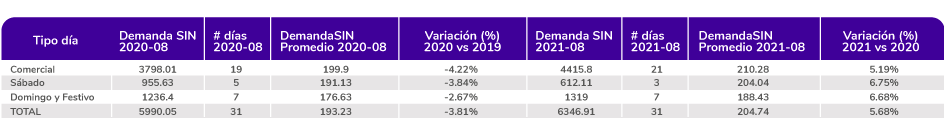 Datos