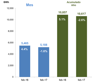 decremento de energia