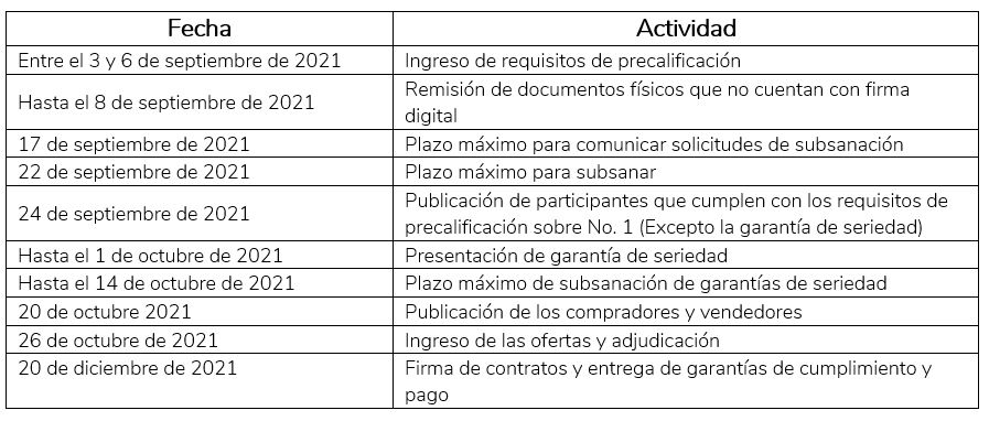 Actividades