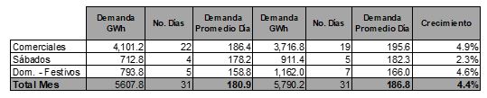 CrecDemmarzo2018