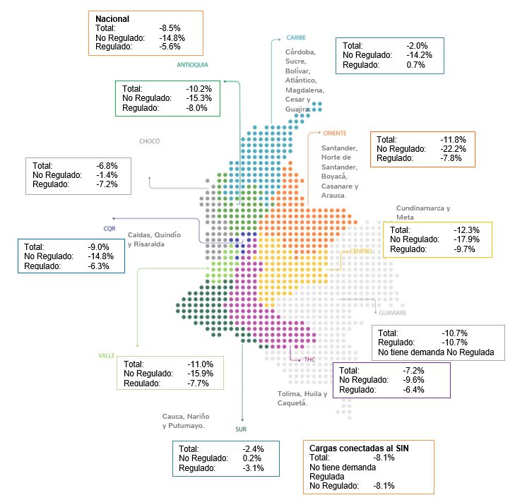 Decrecimiento en  la demanda nacional regulada y no regulada por regiones marzo octubre