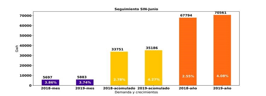 Demanda de energía 1