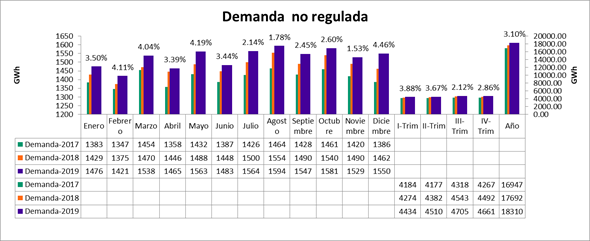 No regulada