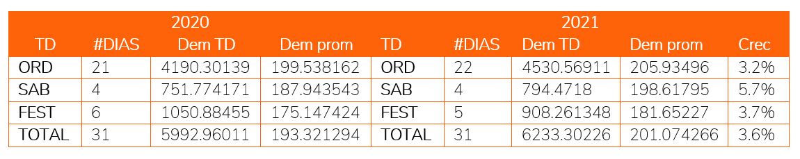 Demanda11-7