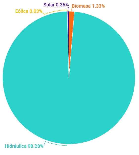 Energía renovable septiembre 2020