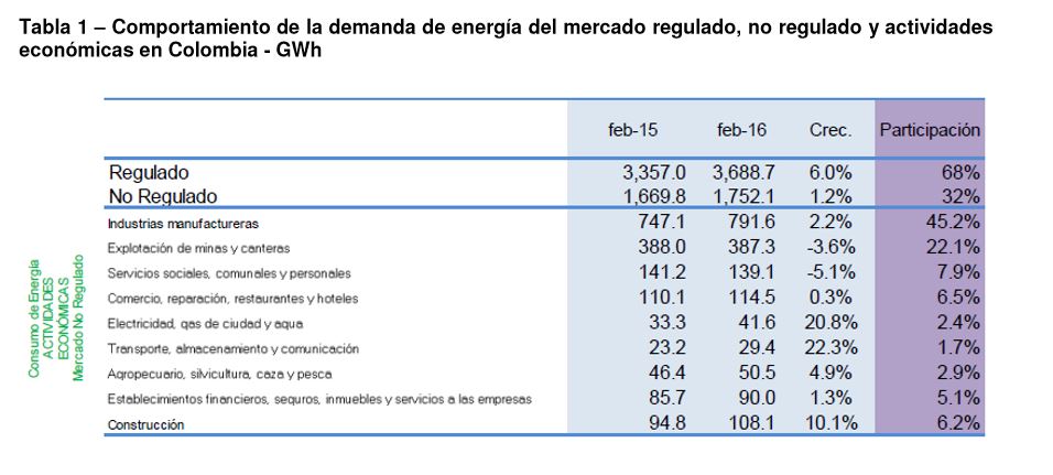 Energia2