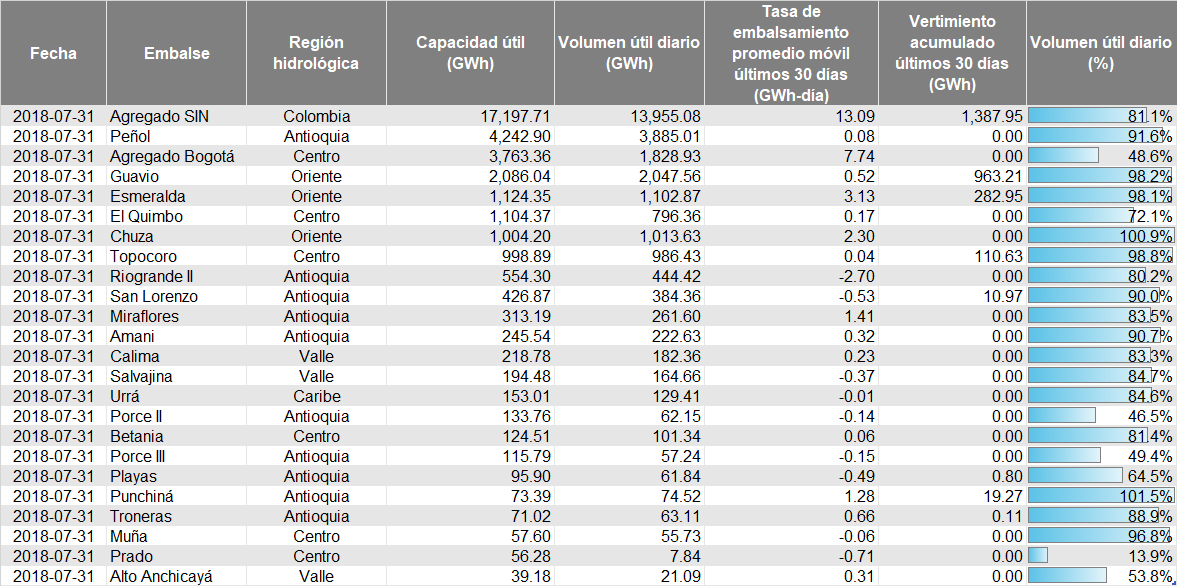 EstadoEmbalses