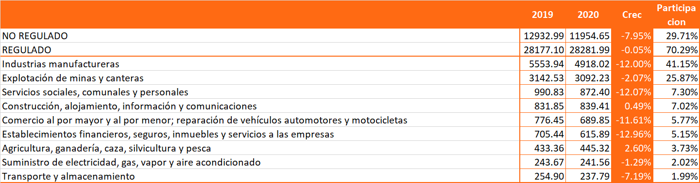 Evolución de la demanda desde enero a 31 de julio