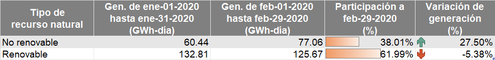 Fuentes de energia marzo 2020