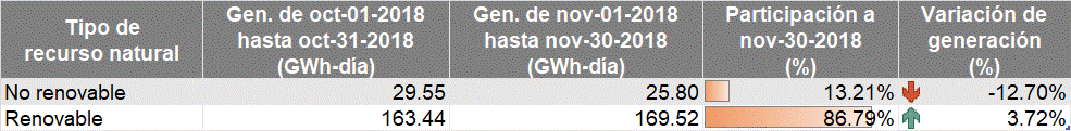 GeneracionNoviembre1