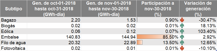 GeneracionNoviembre3