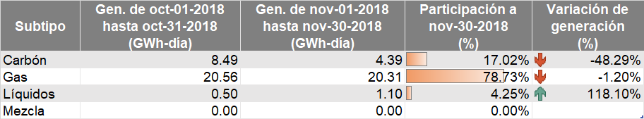 GeneracionNoviembre5