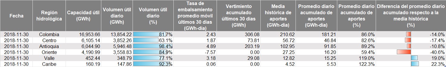 Hidrología por regiones10122018