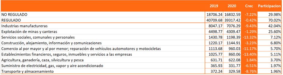 Mercado regulado no regulado marzo octubre