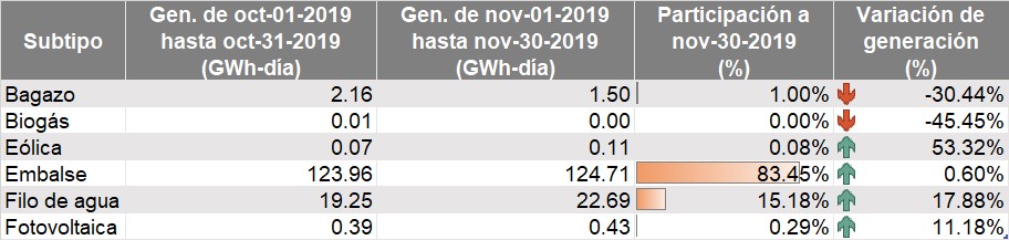 Noviembre4