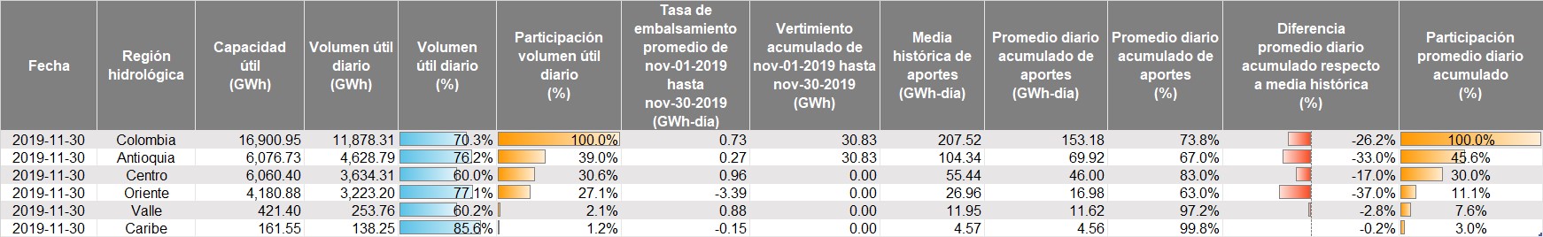 Noviembre1