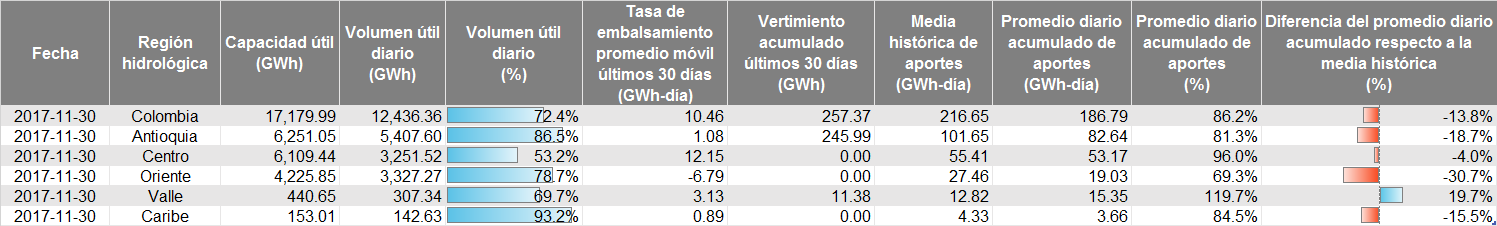 Regiones hidrológicas diciembre 2017