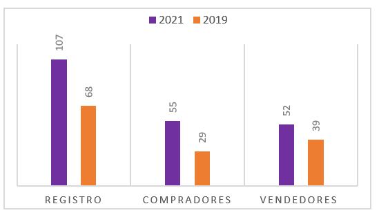 Registrados