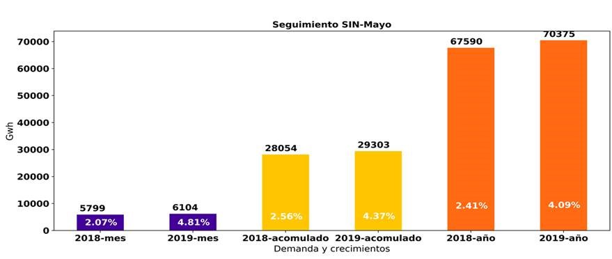 Tabla 1