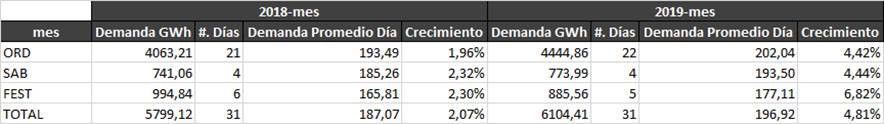 tabla 2