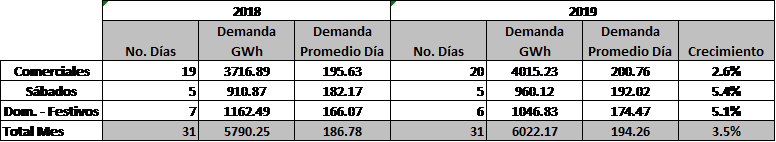 tabla 2