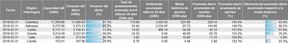 Tabla1-DemandaJunio