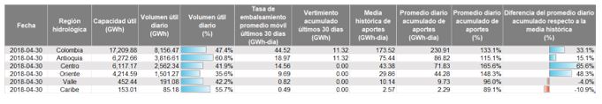 Tabla1-Embalses.jpg