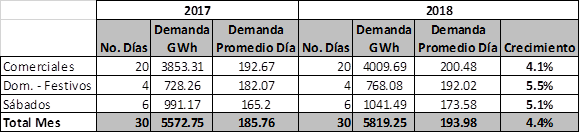 Tabla1