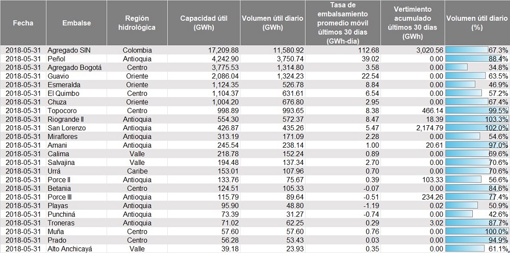 Tabla2-DemandaJunio