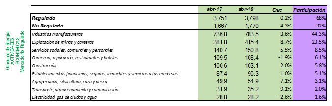 Tabla2-DemandaMayo