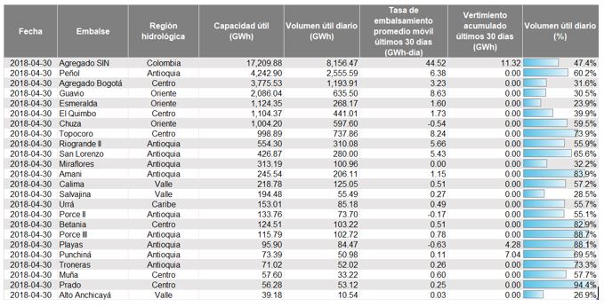 Tabla2-Embalses.jpg