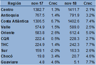 Tabla3