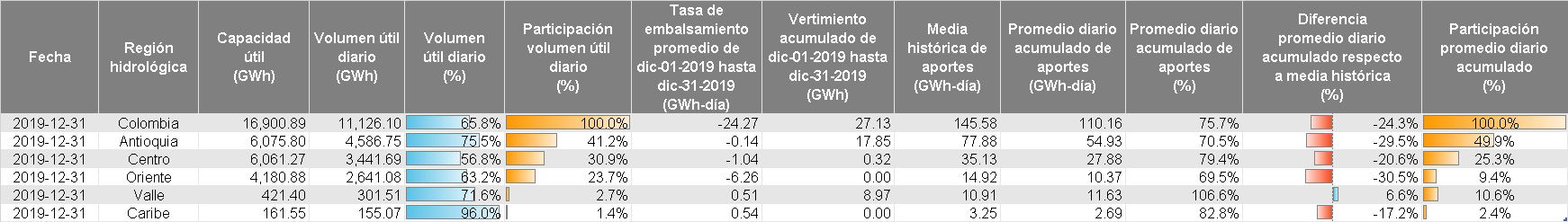 variables 1ra