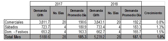 acalculocrecimiento16032018