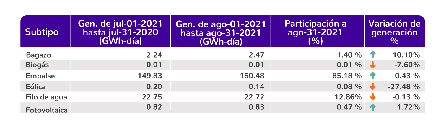 Datos