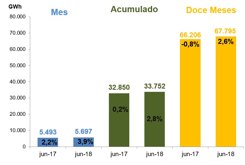 compdemandajunio