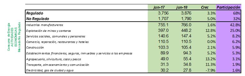 compordemandajunioact1